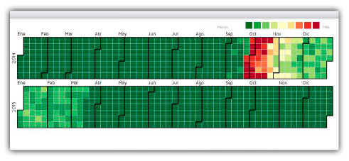 pulsos backend03